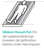 Glidlakan långt placering