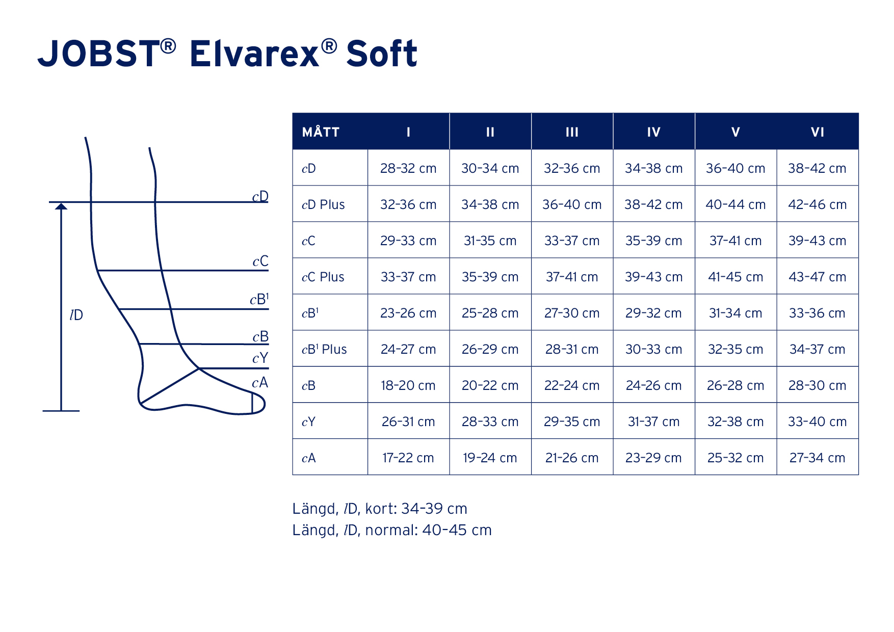 Elvarex soft