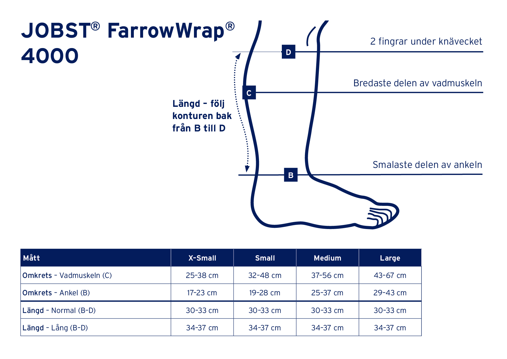 Farrow 4000 måttabell