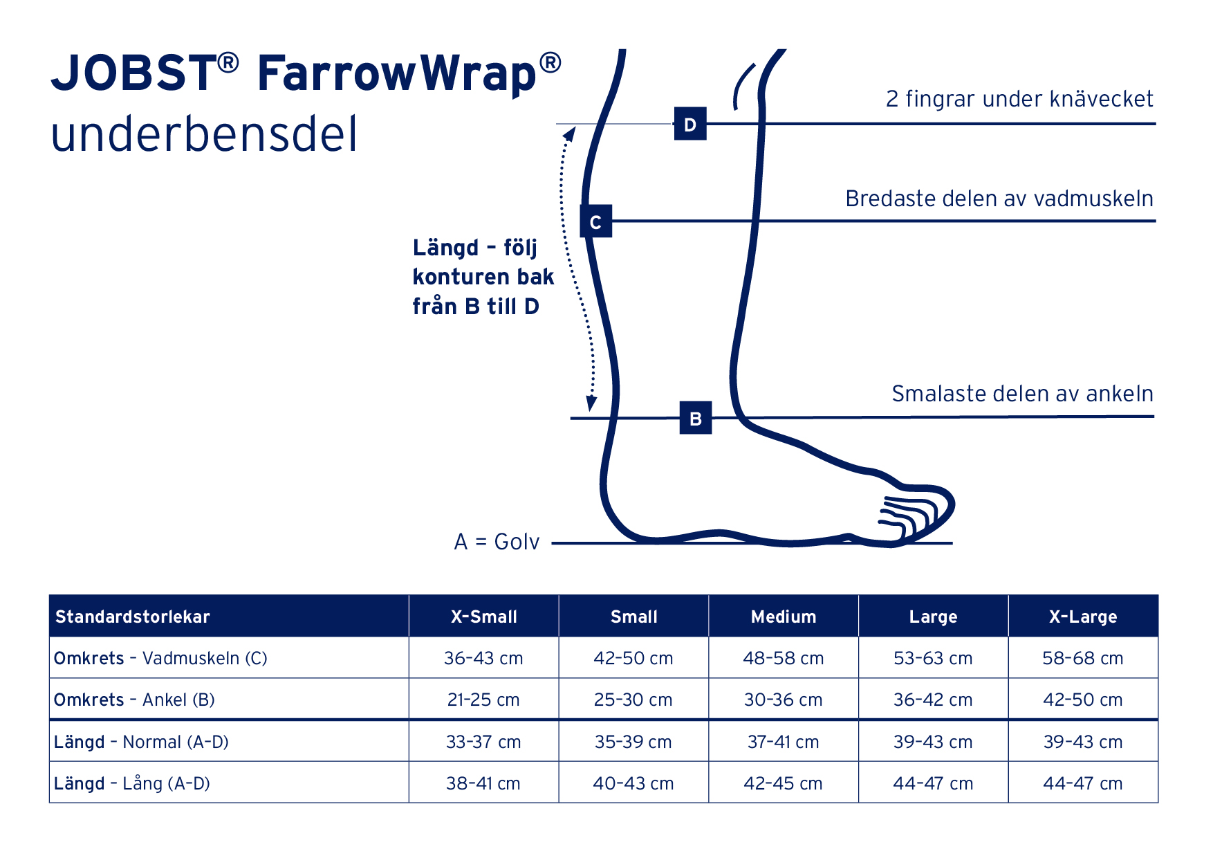 Farrow underben måttabell