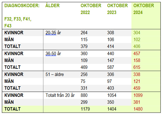Suicitstatistik