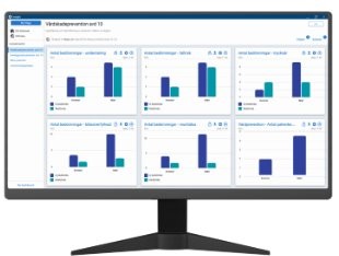 Bild på en datorskärm som visar en dashboard från Insight.