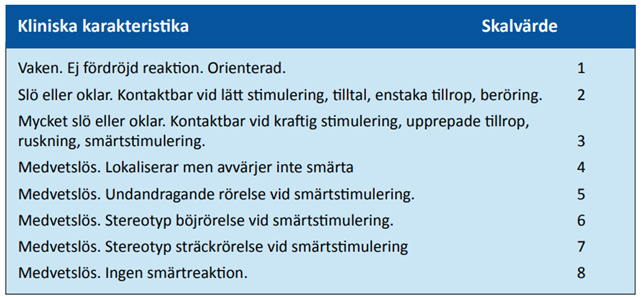 Reaction Level Scale (RLS)