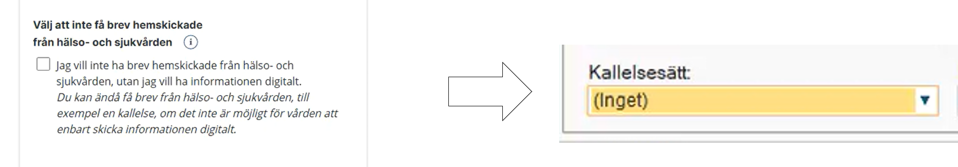 Visar valet i 1177 för patienten. Patienten har ej bockat i kryssrutan. Kallelsesättet i bokningsunderlaget är (Inget).