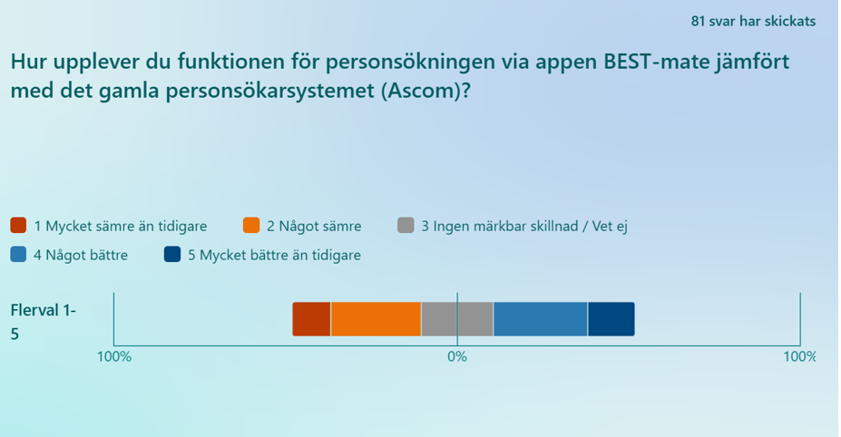 Bild från enkät om hur BEST-systemet fungerar