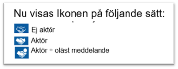 Ikoner i Patientlist med förklarande text. 