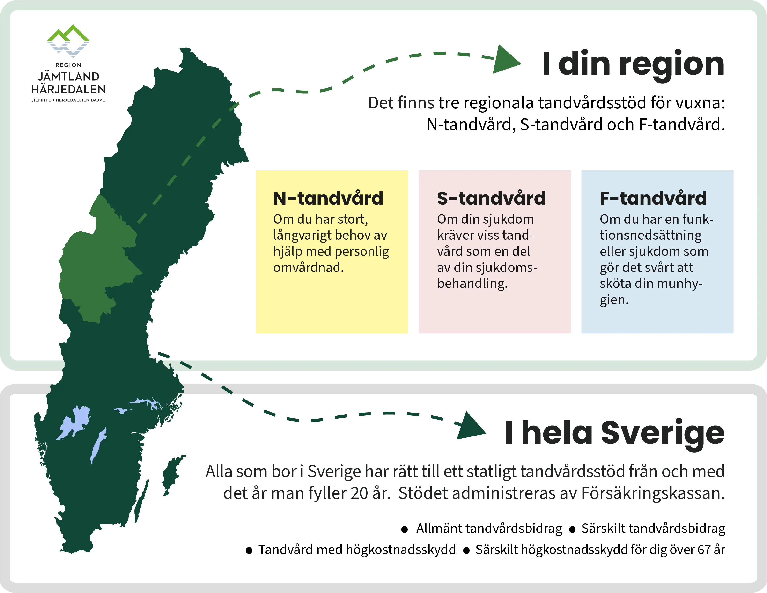 Tillgänglighetsanpassad bild över regionala tandvårdsstöden enligt grafiska profilen
