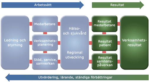 Ledningssystem Region Jämtland Härjedalen