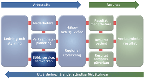 Ledningssystem Region Jämtland Härjedalen