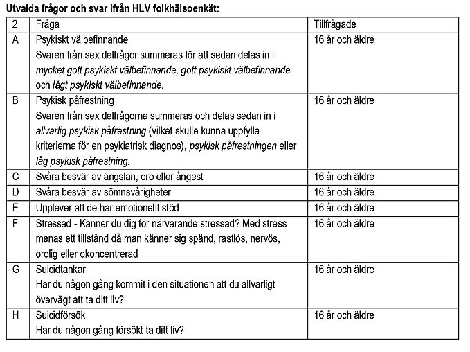 Hälsosamtalet