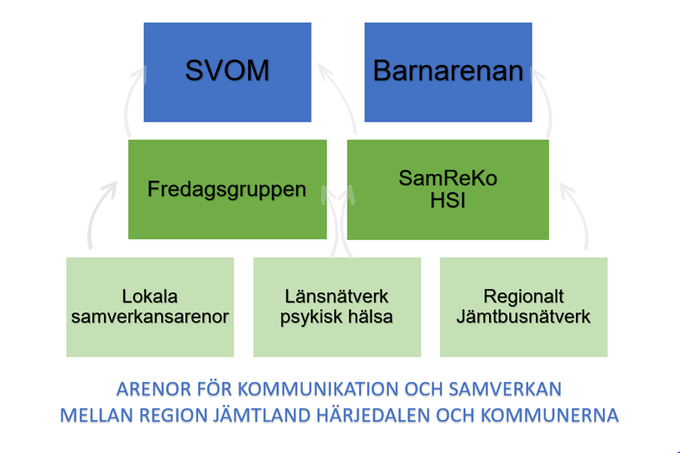 Samverkansarenor